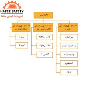 کلاه ایمنی