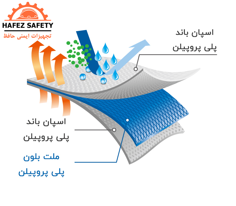 ماسک جراحی سه لایه